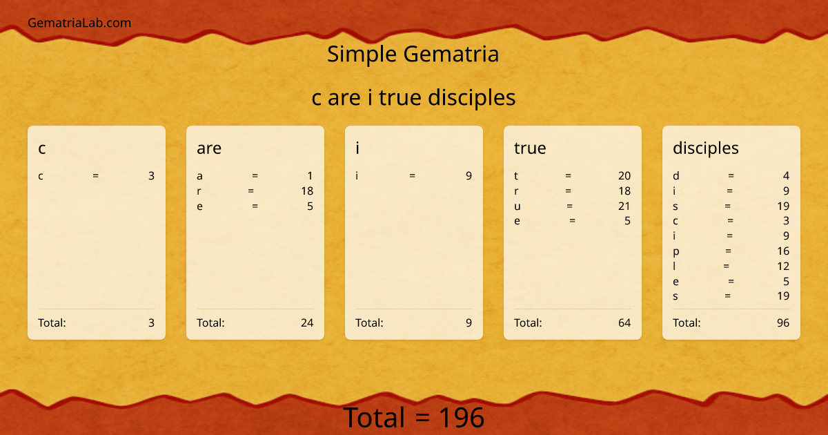 c are i true disciples in simple Gematria